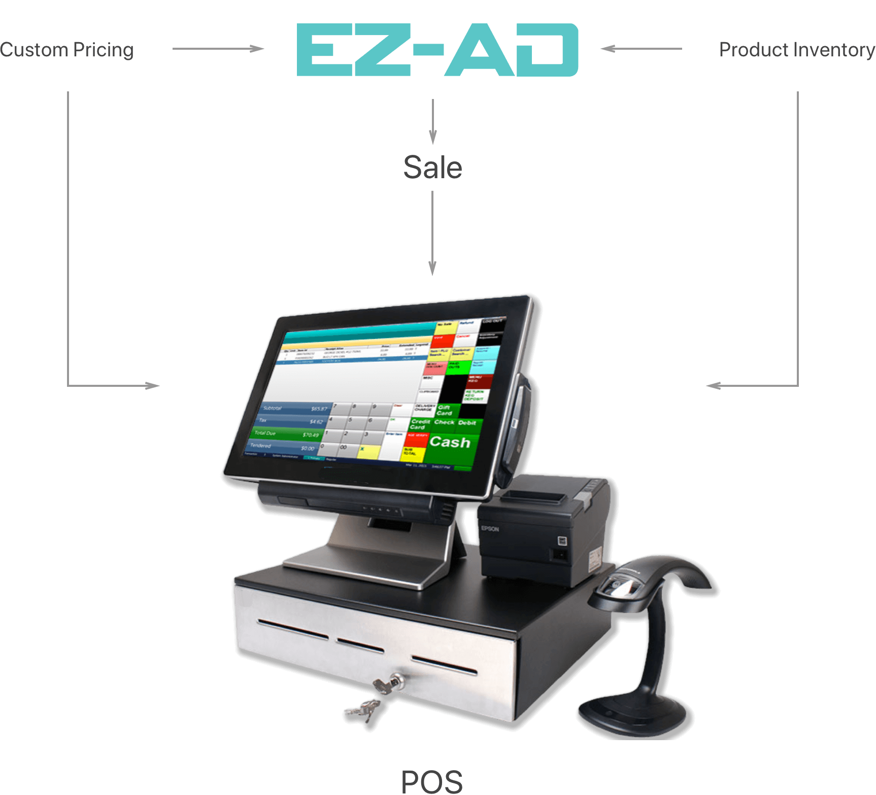 EZ-AD: Print Signs
